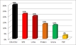 Wahlanalyse 2013-2