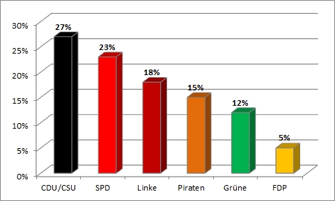 Bundestagswahl 2013 - vierte Wahlanalyse